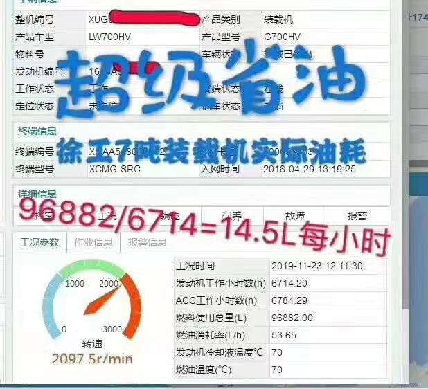 徐工7噸裝載機(jī)實際油耗：96882/6714=14.5L每小時，超級省油