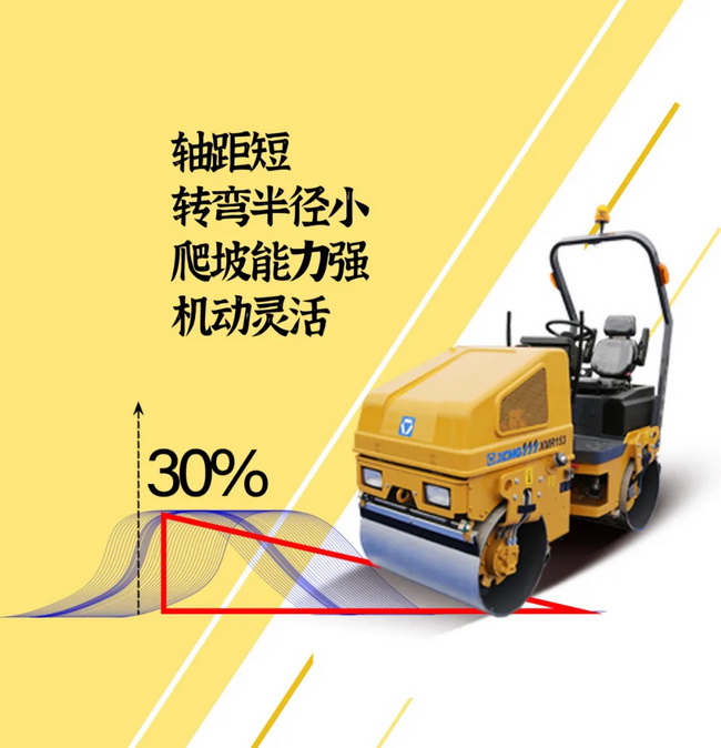 徐工XMR153/1.68噸輕型壓路機(jī)65Hz振動(dòng)頻率 17kN激振力 性能穩(wěn)定、可靠耐久