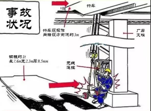 拆除作業(yè)要對遭遇的各種情況有預見性