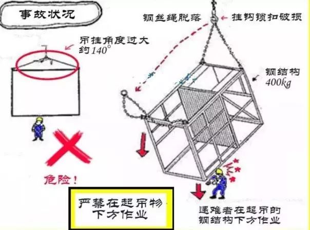 正確認知吊裝索具安全系數(shù)