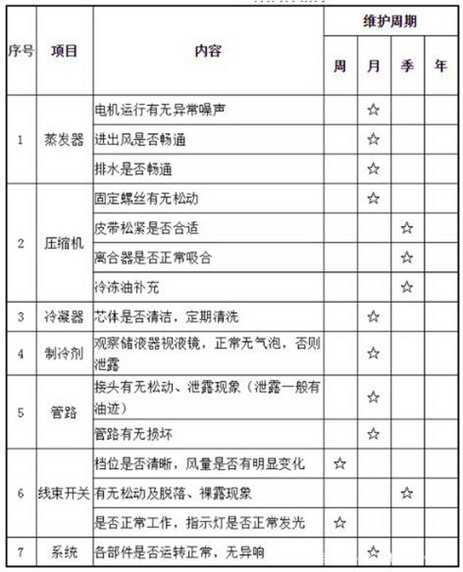 裝載機空調保養(yǎng)周期表